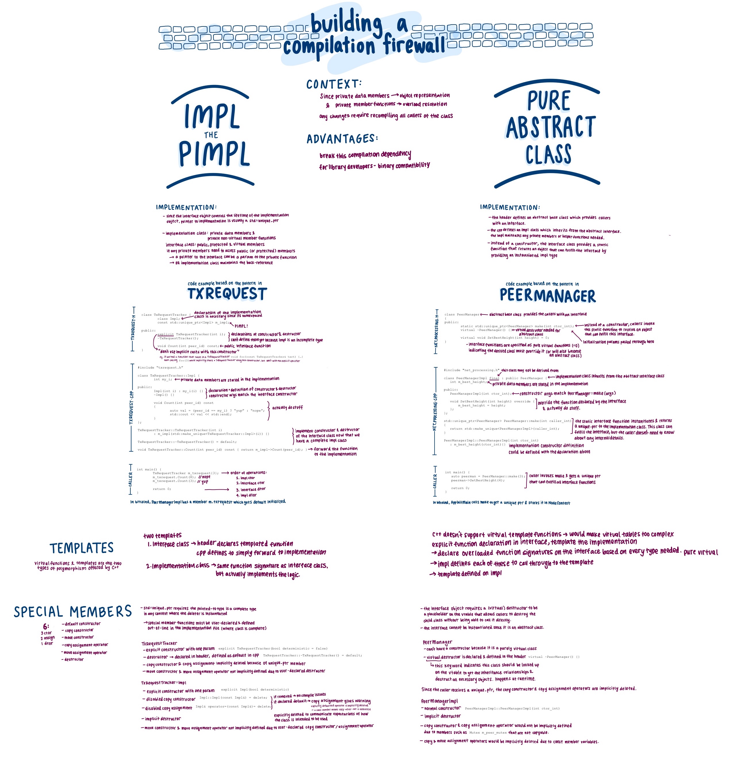 compilation firewall amiti